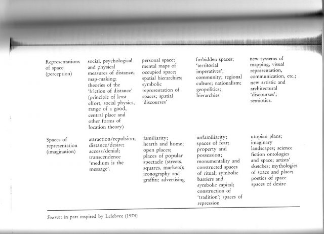 david harvey from space to place and back again pdf